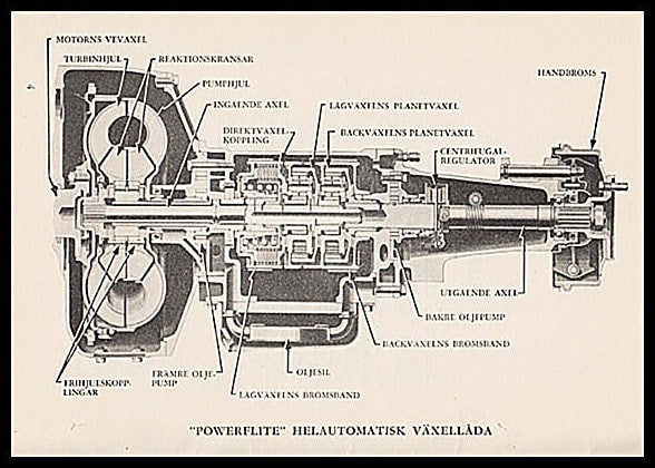 'PowerFlite' helautomatisk växellåda