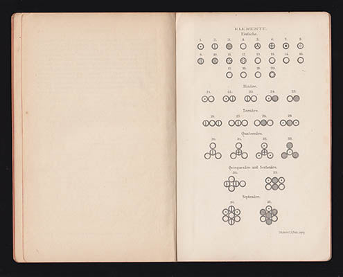 John Dalton : Die Grundlagen der Atomtheorie