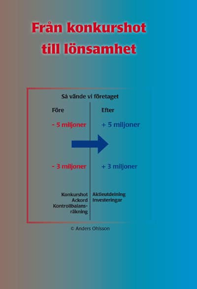 Anders Ohlsson : Från konkurshot till lönsamhet