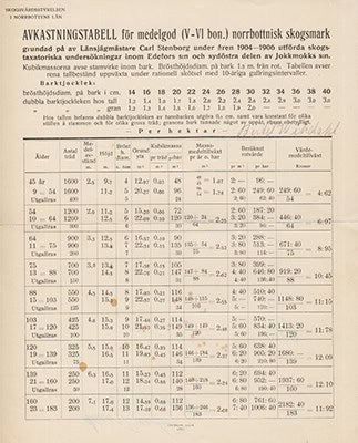 Avkastningstabell för medelgod (V-VI bon.) norrbottnisk skogsmark grundad på av Länsjägmästare Carl Stenborg under åren 1904-1906...