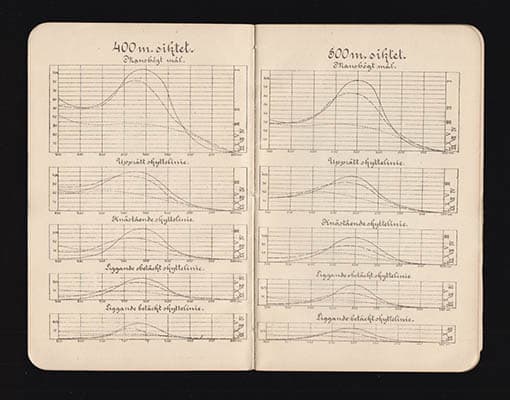 C L-n : Sannolikheten att vid skjutning i trupp träffa med 1867-89 års gevär