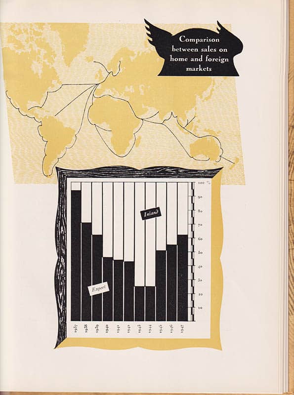 Erik Unander-Scharin : From Lapland traders to world exporters