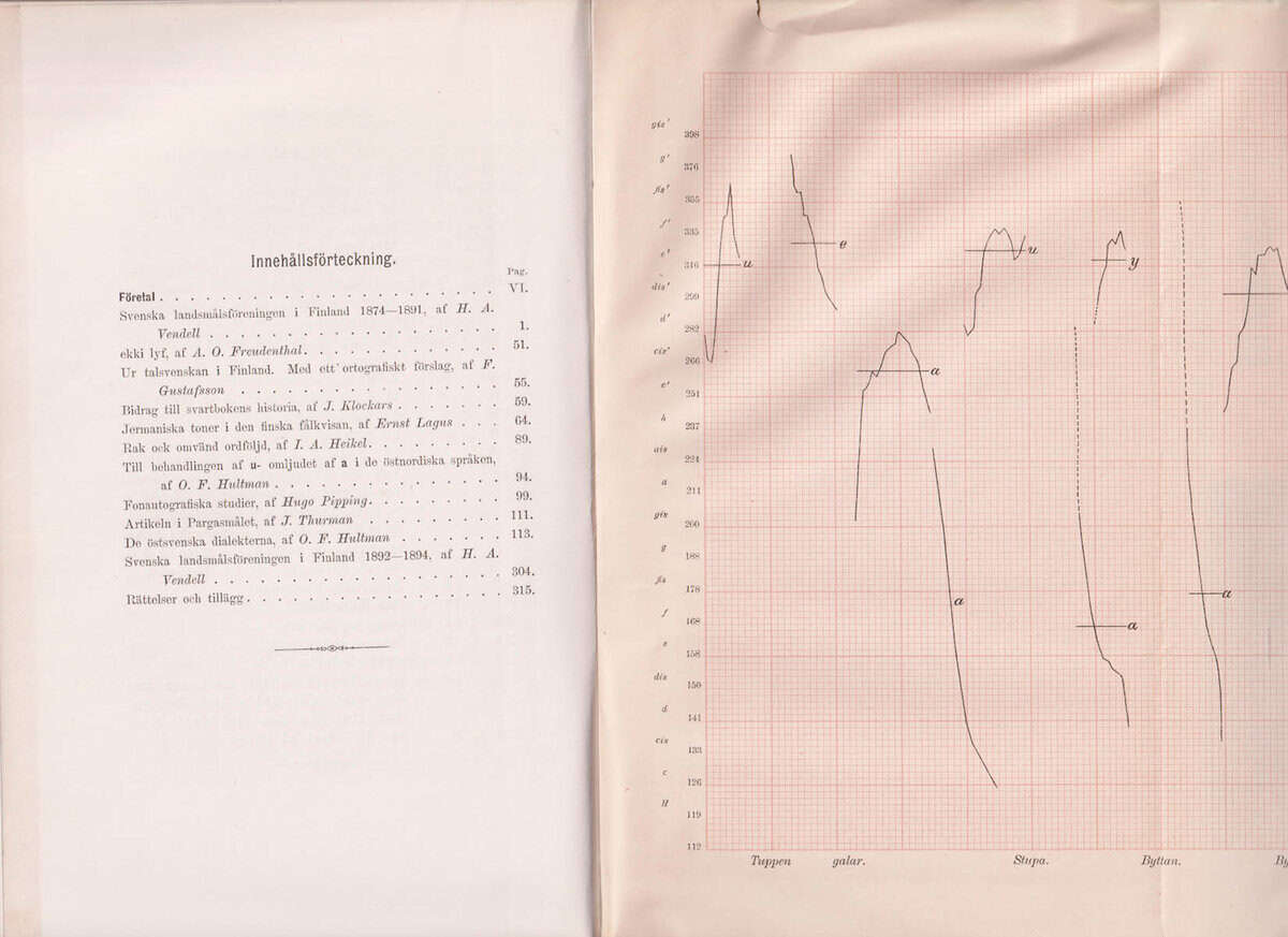 Finländska bidrag till svensk språk- och folklifsforskning. Utgifna af Svenska landsmålsföreningen i Helsingfors