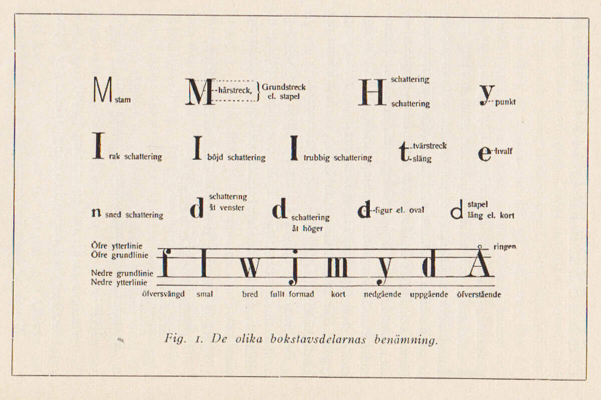 Hugo Lagerström : Typografisk skissering