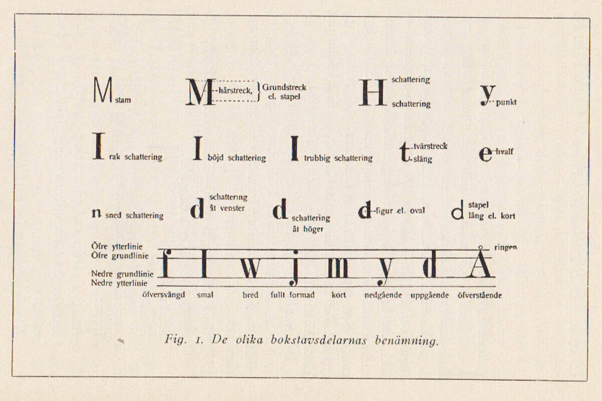 Hugo Lagerström : Typografisk skissering