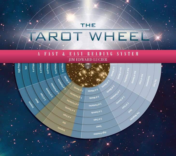 Jim Edward Lucier : The Tarot Wheel