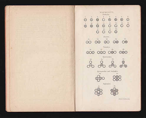 John Dalton : Die Grundlagen der Atomtheorie