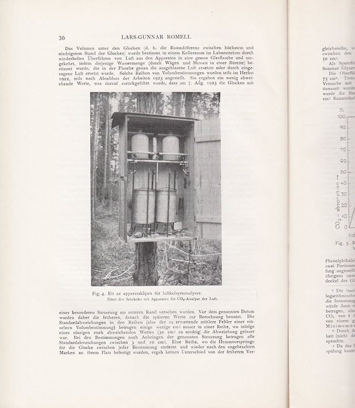 Lars-Gunnar Romell : Studier över kolsyrehushållningen i mossrik tallskog + En nitritbakterie ur svensk skogsmark + Markluftsanalyser och markluftning