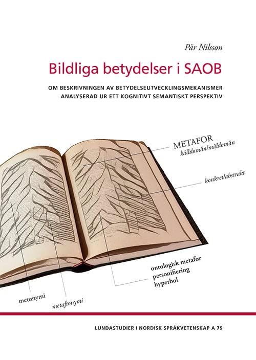 Pär Nilsson : Bildliga betydelser i SAOB
