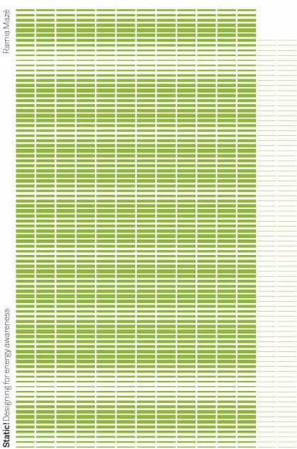 Ramia Mazé : Static!