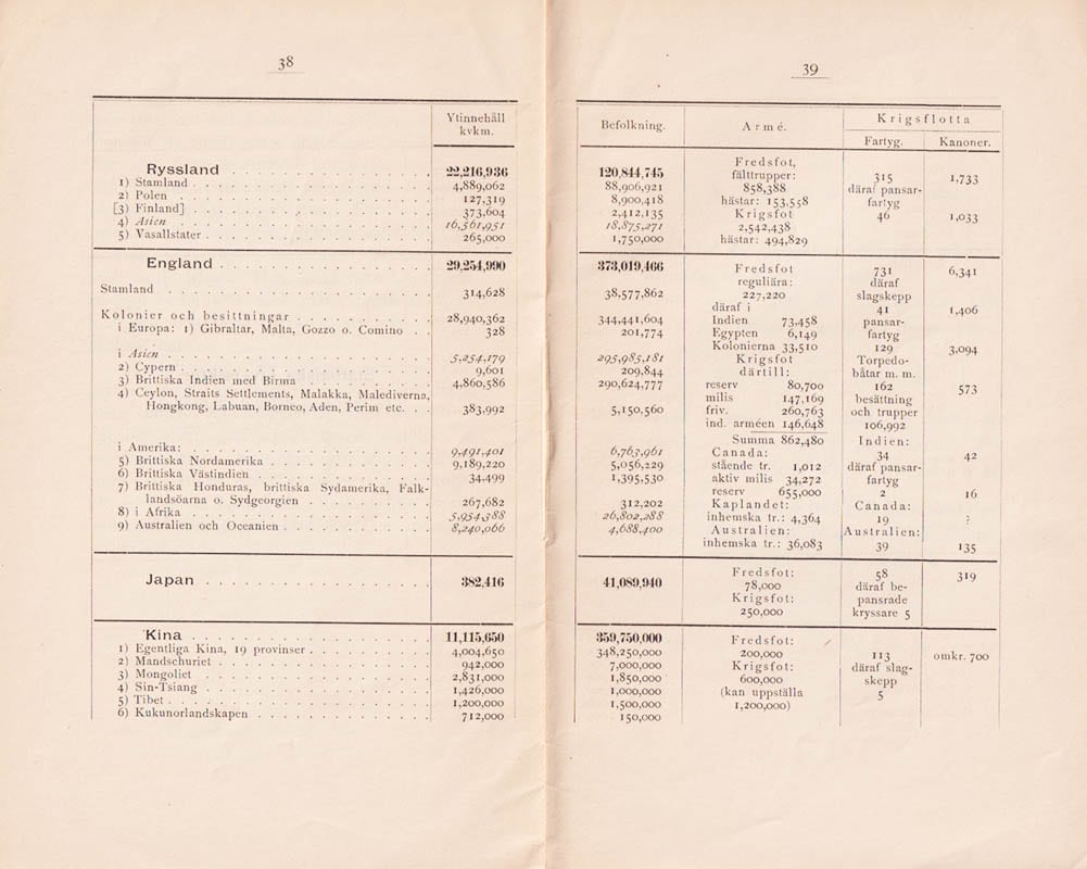 Ryssland och England i Asien