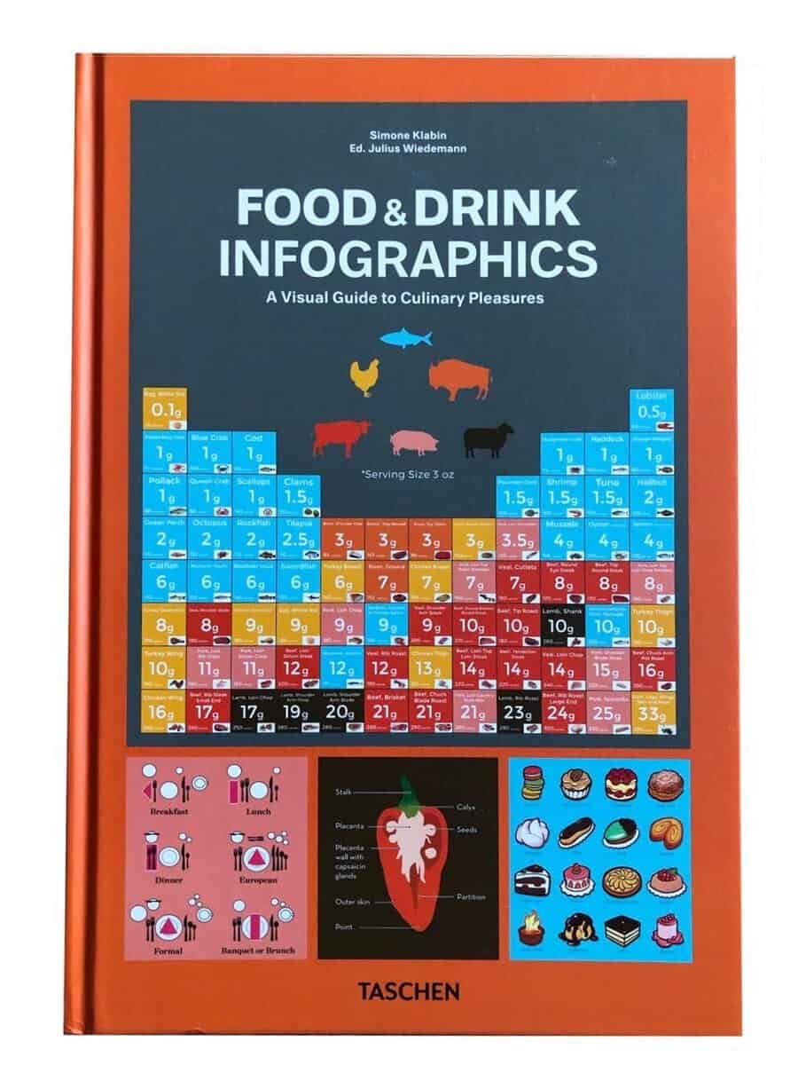 Simone Klabin : Food & Drink book Infographics. A Visual Guide to Culinary Pleasures