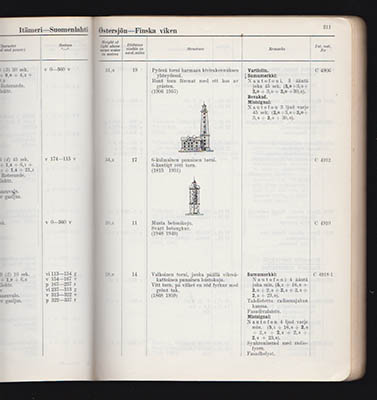 Sjöfartsstyrelsen/Board of Navigation : Suomen rannikon loistot