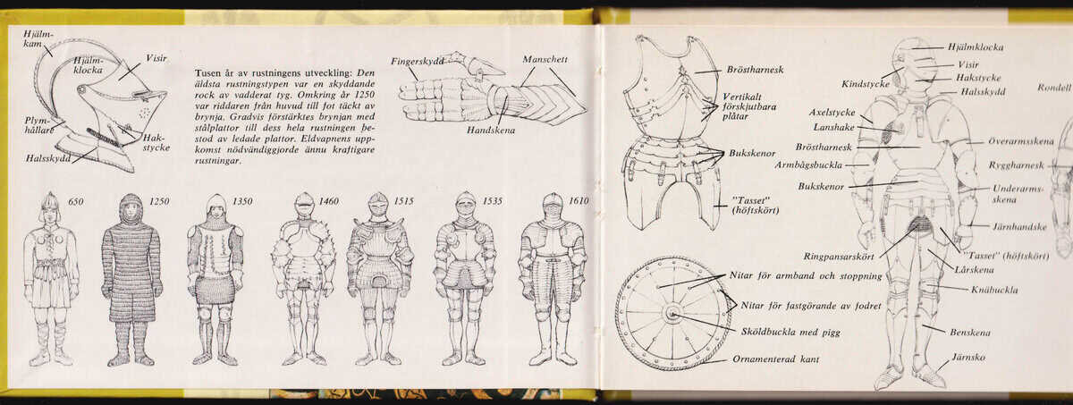 Stephen Vincent Grancsay : Gamla vapen och rustningar