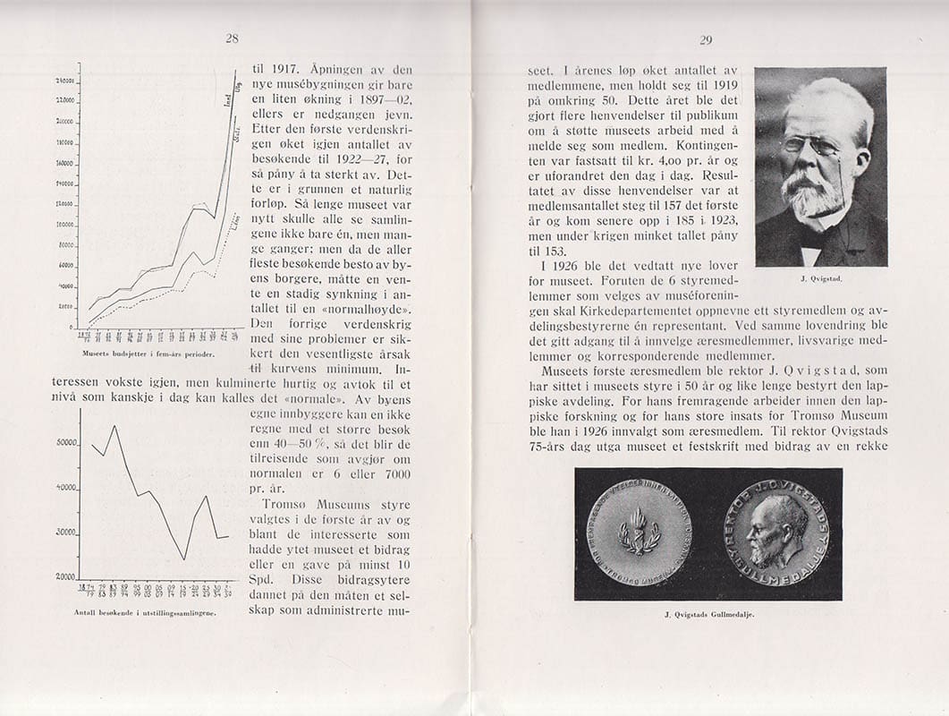 Tromsø museum gjennom 75 år. 1872-1947
