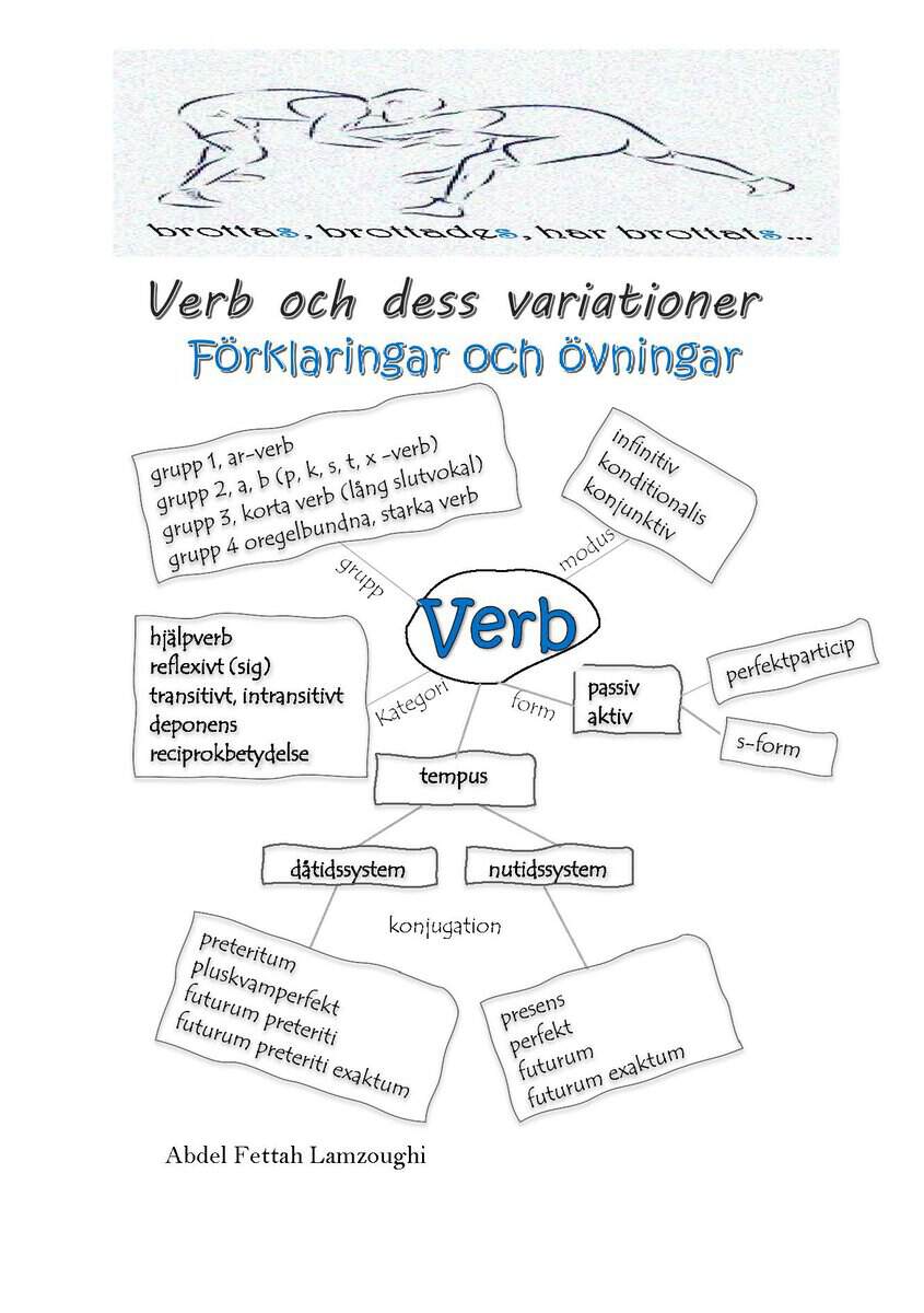 Abdel Fettah Lamzoughi : Verb och dess variationer