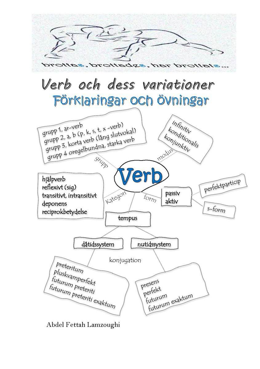 Abdel Fettah Lamzoughi : Verb och dess variationer