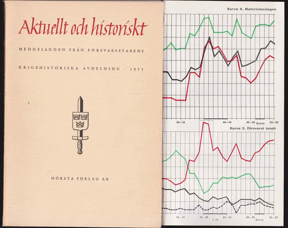 Aktuellt och historiskt