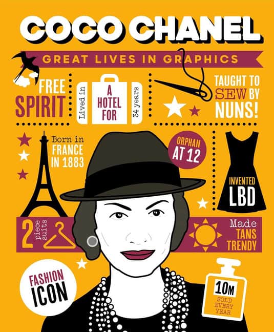 Button Books : Coco Chanel