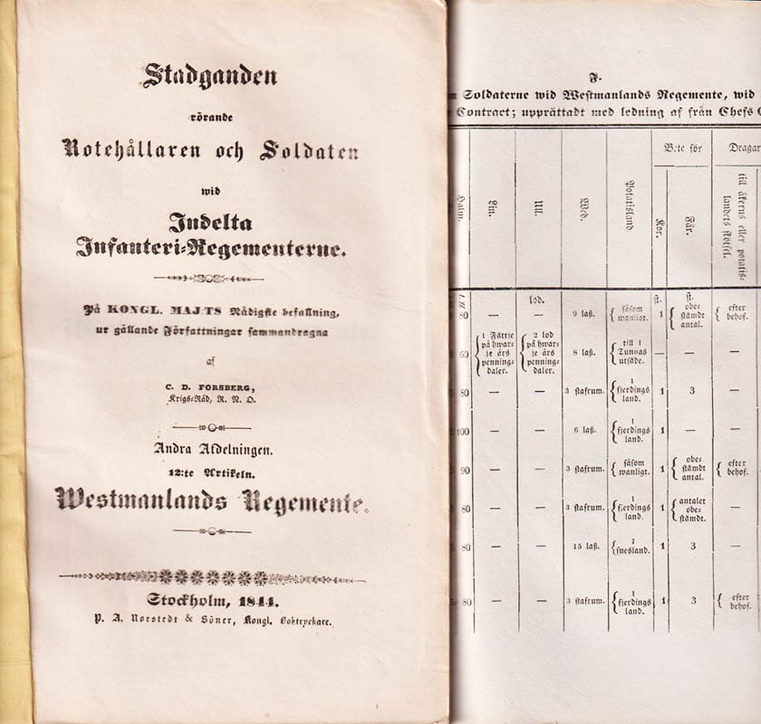 C. D. Forsberg : Stadganden rörande rotehållaren och soldaten wid indelta infanteri-regementerne