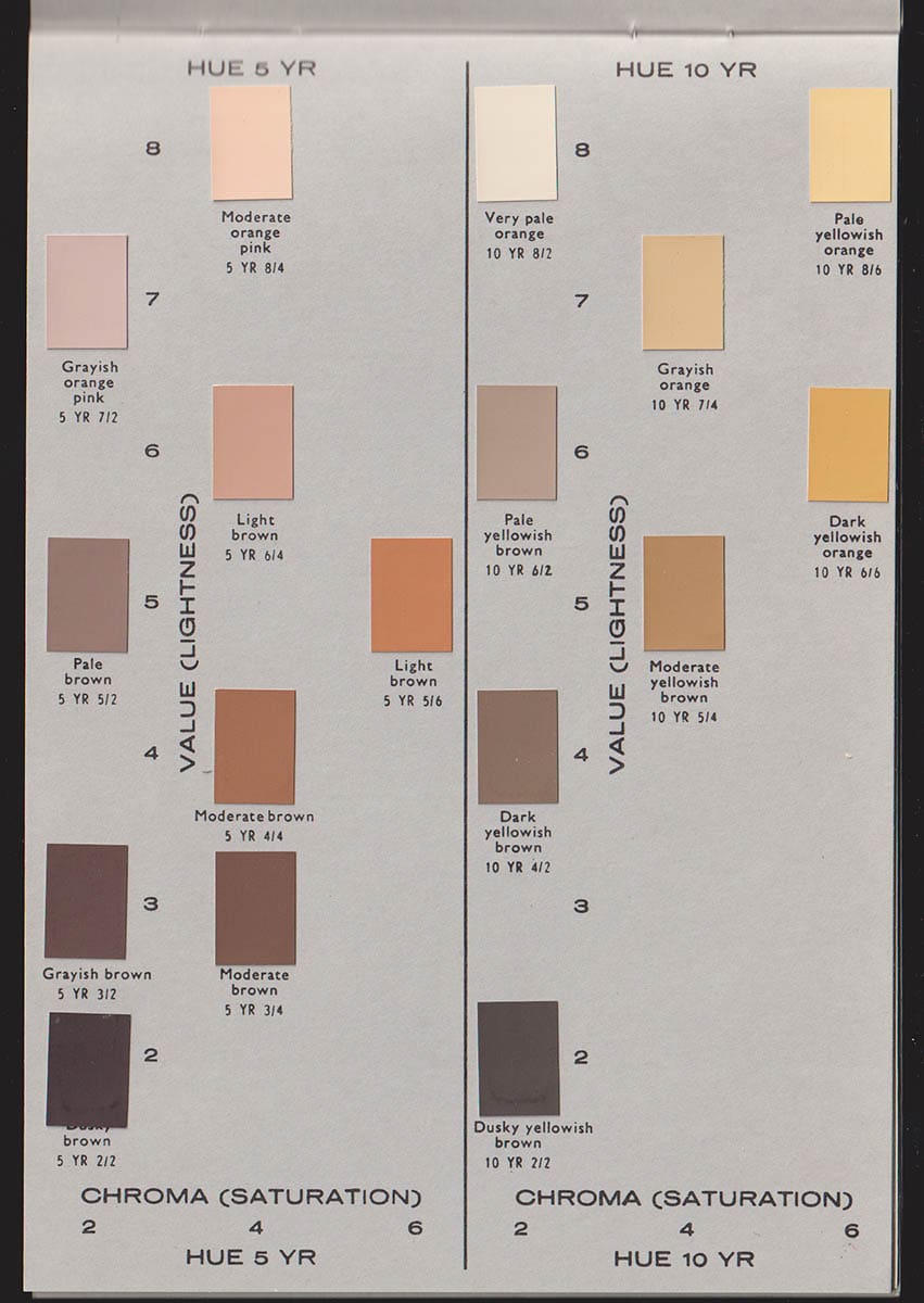 E. N Goddard : Rock-Color Chart (färgkarta för stenar)