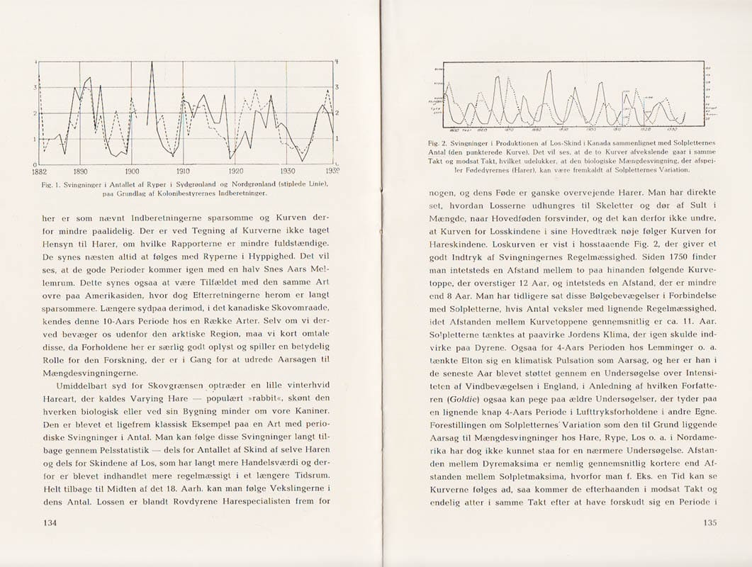F. W. Bræstrup : Om Svingninger i Antallet af Ræve og andre Dyr i Arktis - deres Aarsager og Virkninger