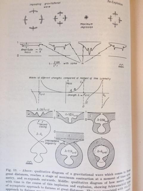 John Archibald Wheeler : Geometrodynamics