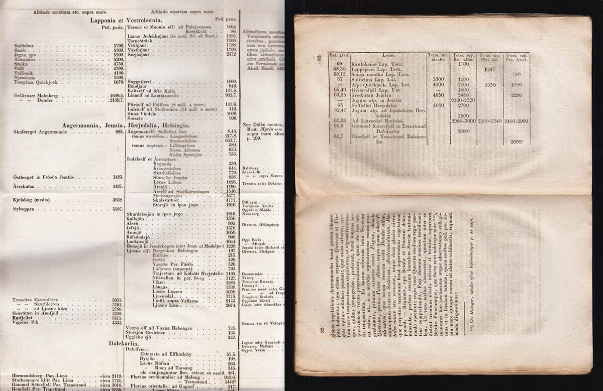 Lindblom, Alexis Eduard (1807-1853) [preses] ; Hvasser, Lars [respondent] : In geographicam plantarum intra Sveciam distributionem adnotata, quae ... proponit Alexis Ed. Lindblom ... respondente Laurentio Hvasser, norrlando. In lyc. Carol. d. xxi dec. mdcccxxxv