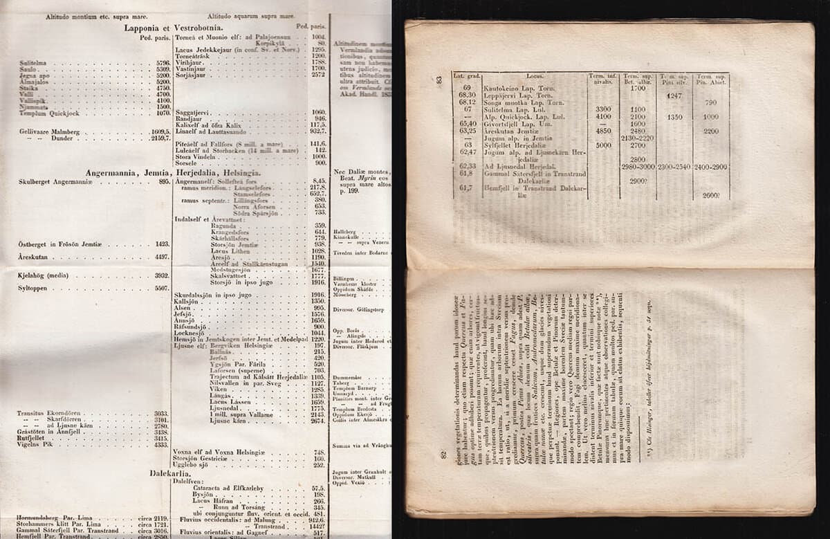 Lindblom, Alexis Eduard (1807-1853) [preses] ; Hvasser, Lars [respondent] : In geographicam plantarum intra Sveciam distributionem adnotata, quae ... proponit Alexis Ed. Lindblom ... respondente Laurentio Hvasser, norrlando. In lyc. Carol. d. xxi dec. mdcccxxxv