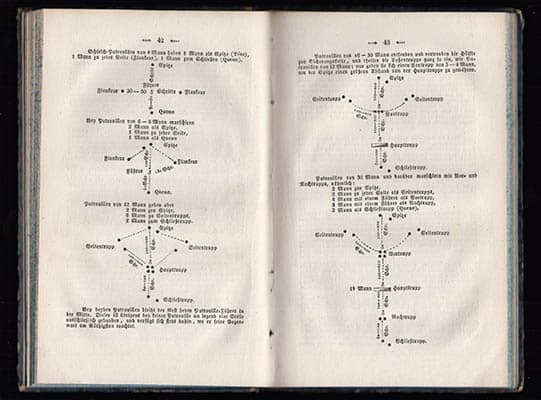 [Österrikiska armén ; 1843 ; Anonym] : Kurze Anleitung zum Felddienst. Nack den Behträgen zum praktischen Unterrichte im Felde, nach den Feldinstruktionsionen der k. k. Armee, unde nach den grösseren Werken von Allássy von Löwenbach, Brand, Decker, Dietrich, Flette, Guggenberger, Walter, Valentini bearbeitet, und für das Bedürsnis der kadetten Unteroffiziers-Schulen eingerichtet.