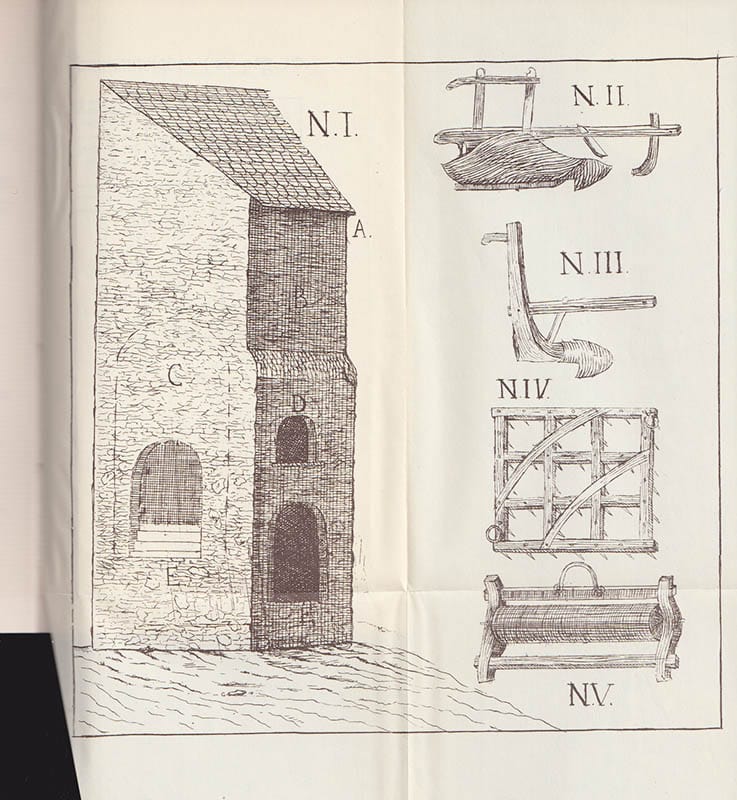 Pehr Schissler : Hälsinga hushåldning