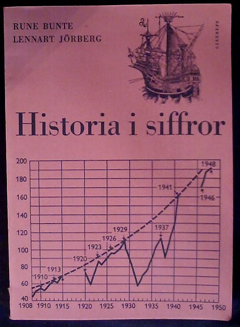 Bunte, Rune   Jörberg, Lennart : Historia i siffror, Tabeller, diagram och arbetsuppgifter för undervisningen i historia och samhällskunskap
