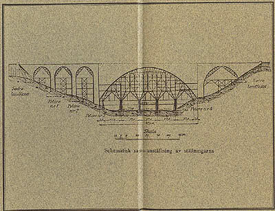 Sune Jonsson : Brobyggarna