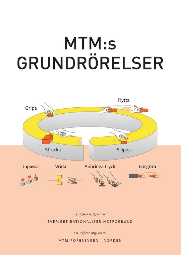 Veikko Turunen : MTM:s grundrörelser